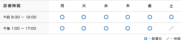 図：診療時間